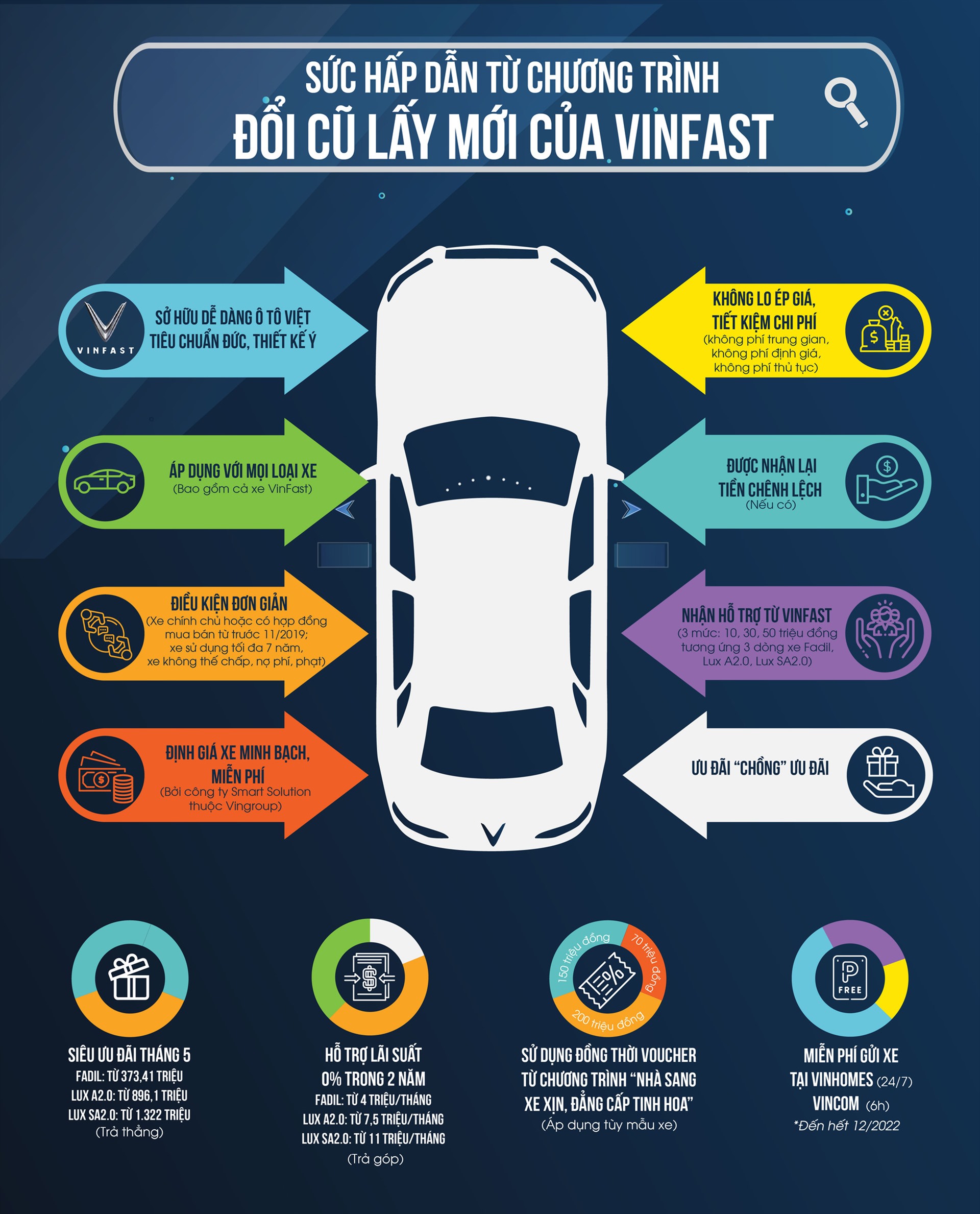 VinFast trien khai doi cu lay moi